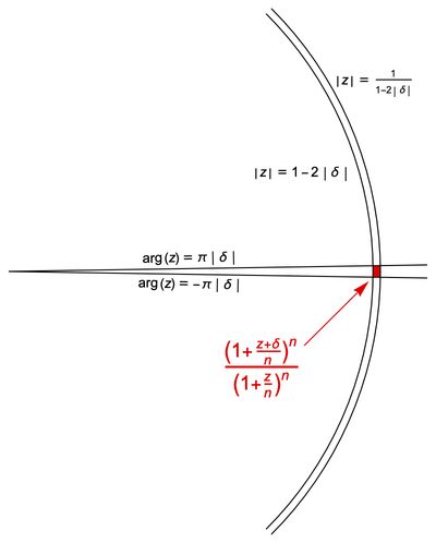 Analysis Limits In Complex Plane Mathematics Stack Exchange - Nature Illustration Collection - 4K Quality