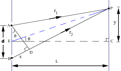 Homework Young S Double Slit Experiment Physics Stack Exchange - Download Modern Minimal Photo | Mobile