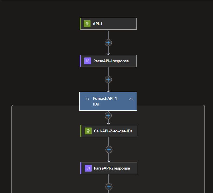 Azure Logic App Condition Is Not Evaluating As True Or False Stack - Best Abstract Wallpapers in Full HD