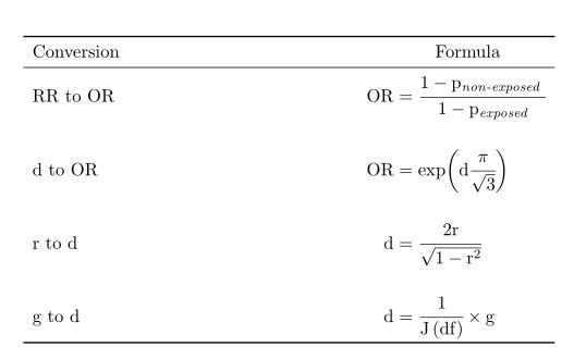 Equations How To Use Align In A Two Column Document Tex Latex Stack Exchange - Download Creative Vintage Pattern | 4K