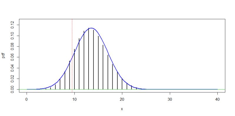 Probability Binomial Hypothesis Test Mathematics Stack Exchange - Premium Colorful Design Gallery - 4K