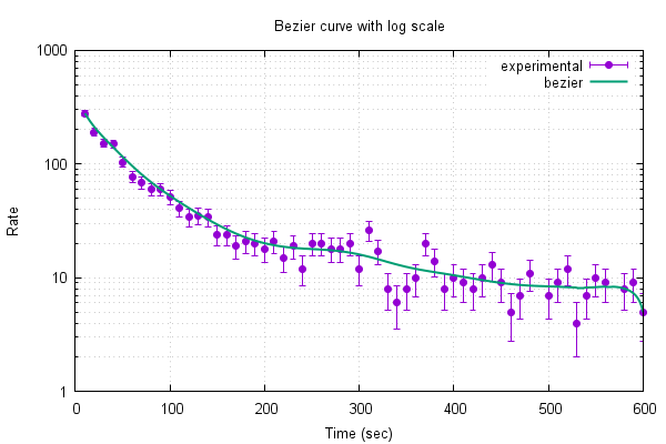 Graphs Grapher For Windows Software Recommendations Stack Exchange - Beautiful Minimal Photo - 8K