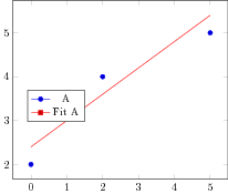 Pgfplots Wrong Legend Image Tex Latex Stack Exchange - Best Sunset Pictures in Ultra HD