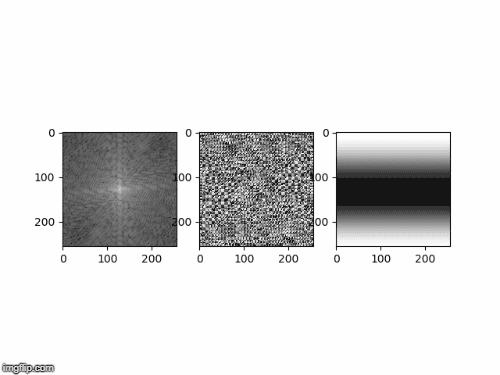 2 Dimensional Fourier Transform Interpretation Mathematics Stack Exchange - Desktop Vintage Images for Desktop