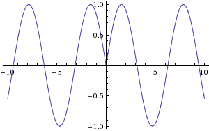 Trigonometry Graphing Sin X Mathematics Stack Exchange - 8K City Textures for Desktop