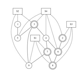 How To Control Node Placement In Graphviz I E Avoid Edge Crossings - Premium Geometric Wallpaper Gallery - 4K