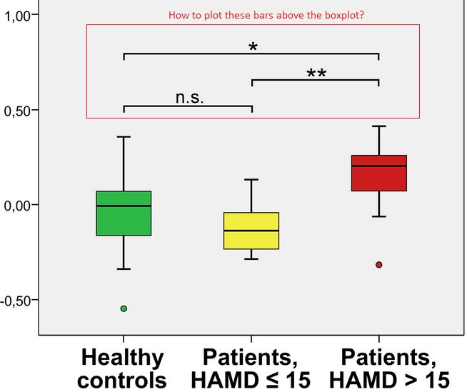 How To Draw The Boxplot With Significant Level - Desktop Sunset Images for Desktop