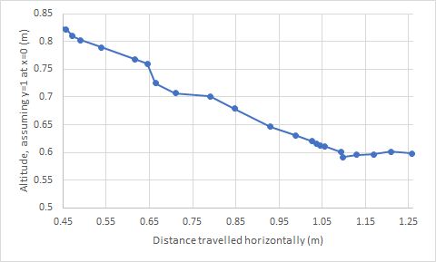 Civil Engineering Elevation Pipeline Elevation Calculation - Perfect Retina City Illustrations | Free Download