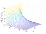 3d Heat Plot In Matlab Stack Overflow