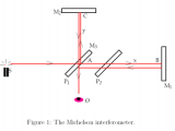 Optics Michelson Interferometer Circular Fringes Physics Stack Exchange