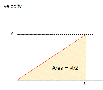 Geometry Distance And Speed Physics Stack Exchange - Download Classic Landscape Wallpaper | 8K