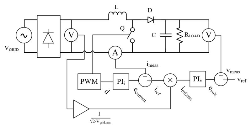 Switch Mode Power Supply Pfc Controller How Does It Work - Download Elegant Landscape Picture | 8K