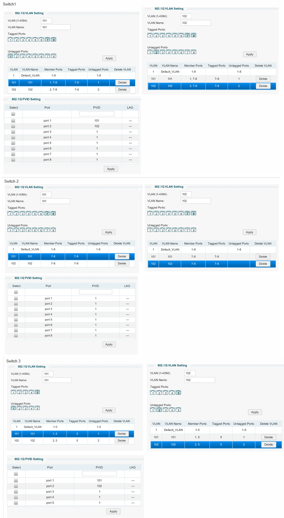 Accordance with the instructions, may cause harmful interference to. Tplink Tl Sg108e Tl Sg105e Vlans Trunks Super User