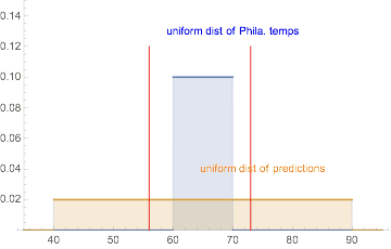 Probability Uniform Distribution Application Mathematics Stack Exchange - Best Colorful Illustrations in Full HD