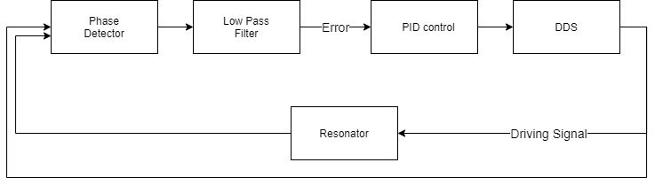 Digital Pll S Part 1 Pdf Algorithms Electromagnetism - Download Elegant Abstract Photo | Retina