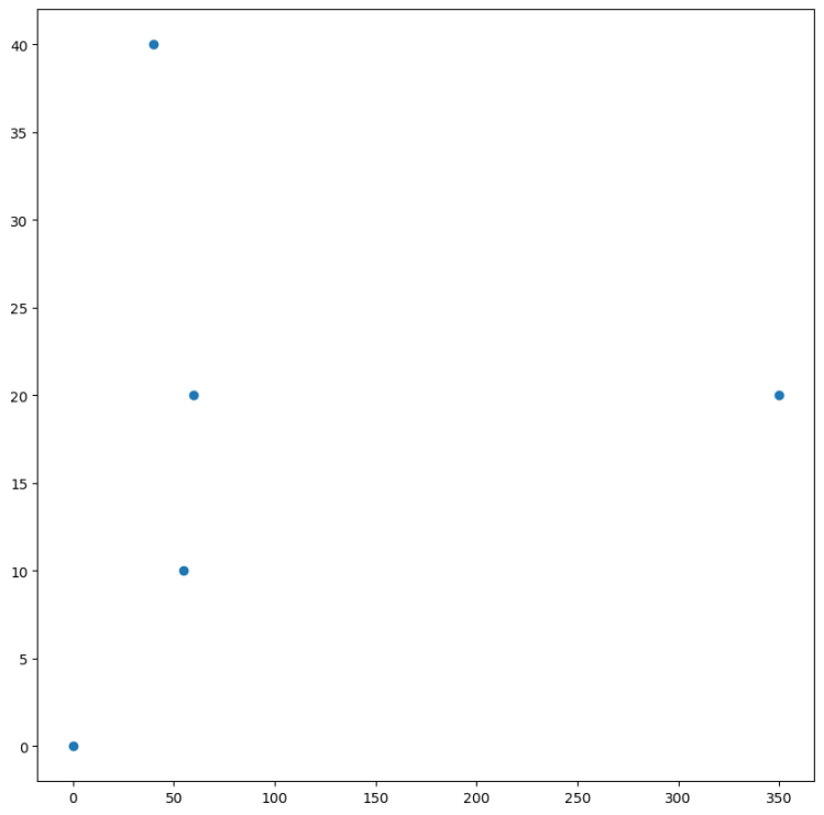 python-connecting-a-non-linear-axis-in-matplotlib-with-spatial