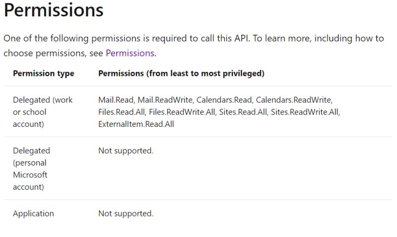 Scope Authenticationerror With Microsoft Graph Search Query With Some - Ultra HD Full HD Abstract Textures | Free Download
