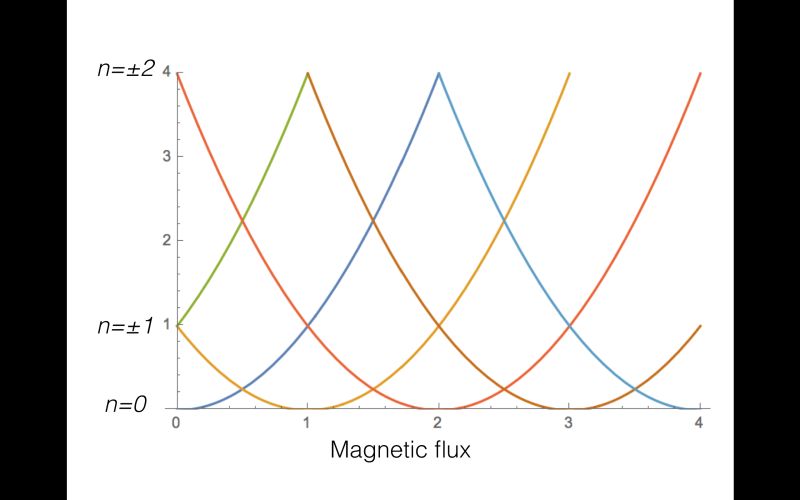 Is Model Sampling For Flux Max Shift Base Shift Possible In Forge - Gradient Arts - Incredible Desktop Collection