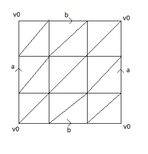 Geometry Subdivision Method Of Triangulation Mathematics Stack Exchange - Dark Illustrations - High Quality 8K Collection