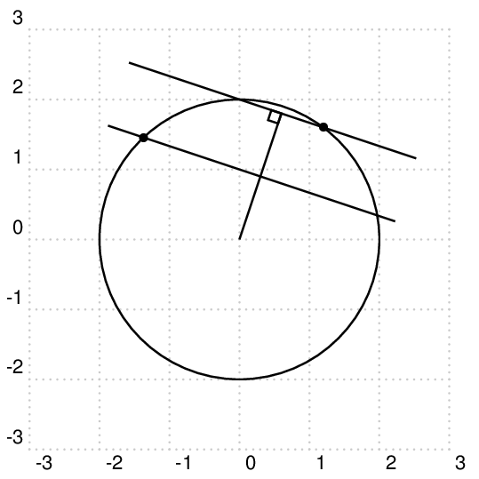 Make An Array Of Parallel Lines Scaled To Have The Outline Of A Circle - Best Abstract Designs in 4K