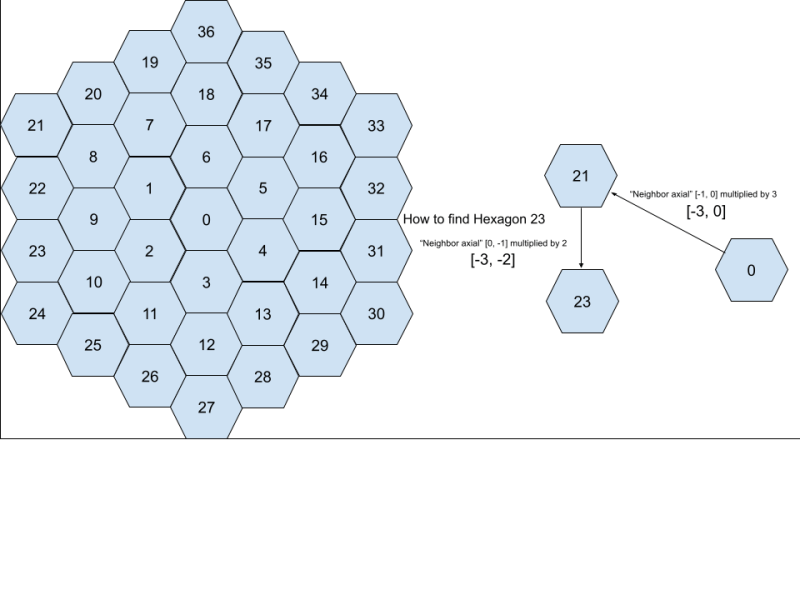 Calculation Of Hexagon Coordinates Given Row And Column Mathematics Stack Exchange - Classic Gradient Design - 8K