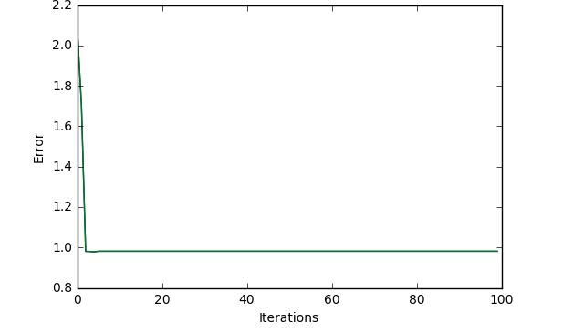 Python Neural Network Becomes Unruly With Large Layers Stack Overflow - Abstract Images - Incredible High Resolution Collection