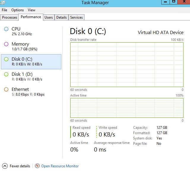Disk Usage Graph At Nicholas Michael Blog - Modern Light Picture - 4K
