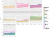 R Avoid Legend Duplication In Plotly Conversion From Ggplot With