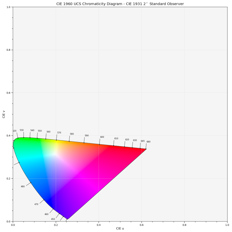 Cie Color Chart Excel - Professional Mountain Design - Retina