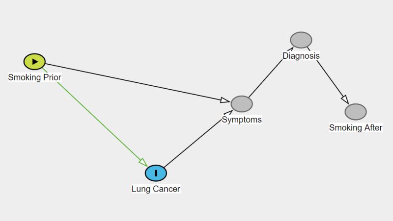 Reverse Causality Opposite Definitions Cross Validated - Download Ultra HD Landscape Picture | HD