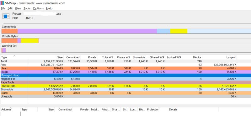 What Is Windows Vmmap And How To Analyze Memory Usage - Download Premium Sunset Photo | 4K