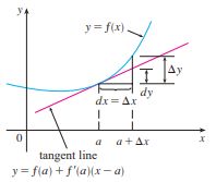 Calculus Total Derivative Mathematics Stack Exchange - Nature Images - Creative HD Collection