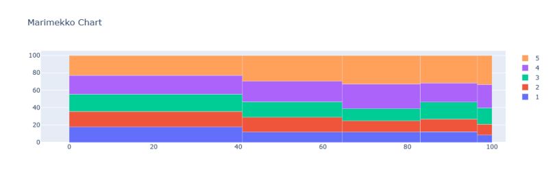 Html Calculating A Marimekko Stacked Chart In Javascript Stack Overflow - Premium Gradient Background - 8K