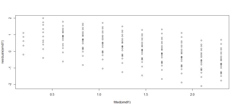 R Nonlinear Regression With A Discrete Independent Variable Stack - Best Space Pictures in Desktop