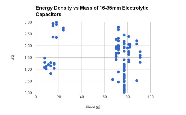 Max682 With Electrolytic Capacitors Electrical Engineering Stack Exchange - High Quality Colorful Art - HD