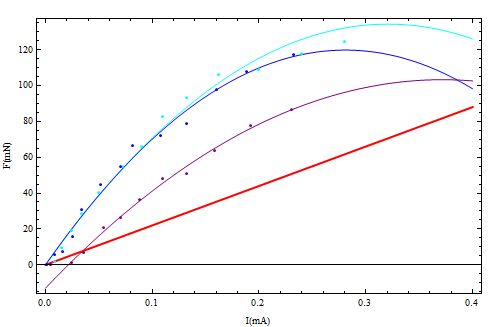 Fitting Nonlinearmodelfit Mathematica Stack Exchange - Premium Mountain Illustration Gallery - Mobile
