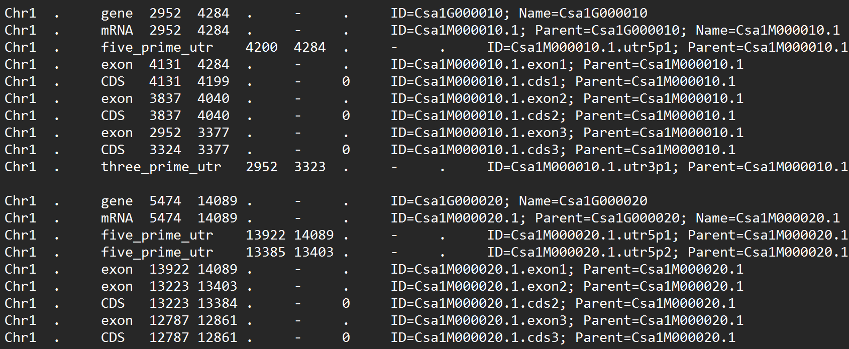 What is cds meaning in genetics? Python Biopython Parsing Over Gff Features To Extract Cds Stack Overflow