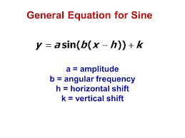 Formula Of A Modified Sinusoidal Function Mathematics Stack Exchange - Premium City Image Gallery - Full HD