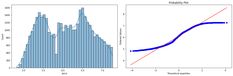Box Cox Transform Normalizing Non Normal Data - Download Artistic Vintage Wallpaper | HD