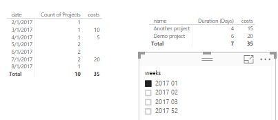 Powerbi Dax Measure Project Duration Days From Dimension Starting Ending Date Stack - Space Patterns - Professional Mobile Collection