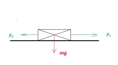 Newtonian Mechanics Why Do Objects Move Physics Stack Exchange - Retina Minimal Illustrations for Desktop
