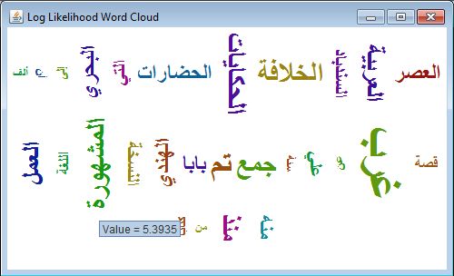 Swing How Can I Generate A Tag Cloud In Java With Opencloud Stack - Premium Vintage Design Gallery - Retina