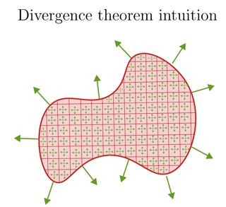 Calculus Applying Divergence Theorem Mathematics Stack Exchange - Download Perfect Dark Picture | 4K