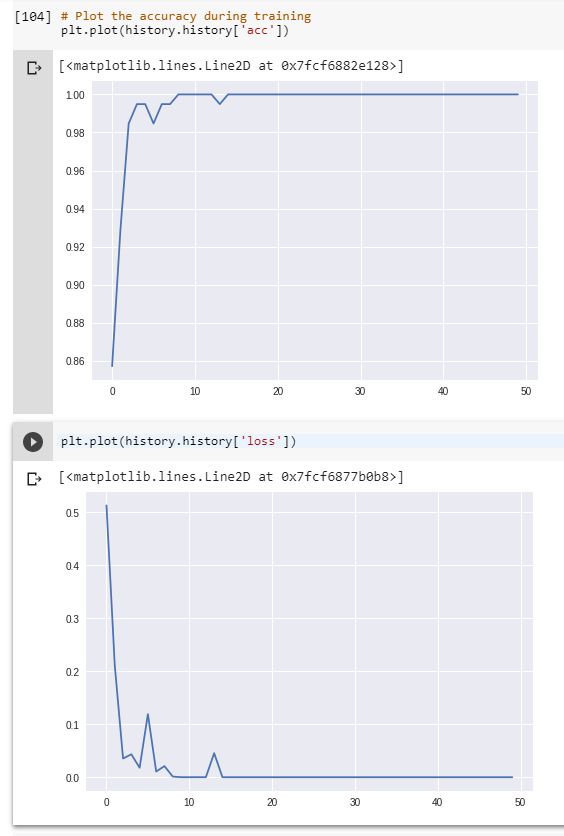 Keras Training Loss During Lstm Training Is Higher Than Validation - Download Incredible Vintage Pattern | 8K