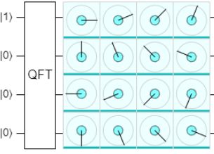 Circuit Construction Quantum Fourier Transform Without Swaps - Space Pictures - Beautiful Desktop Collection