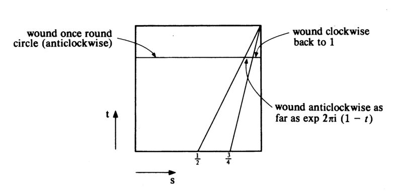 Homotopy Emf2022 Slides - Colorful Illustration Collection - 4K Quality