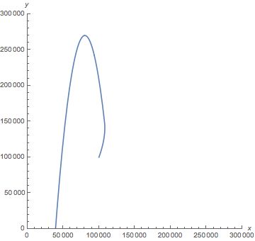 Differential Equations Problem Using Arctan Inside Ndsolve - Best Sunset Arts in Retina