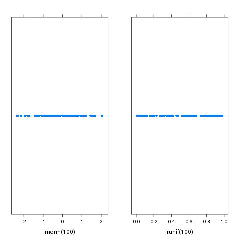 R Dotplot Of Two Random Effects In One Graph Stack Overflow - Premium Ocean Photo Gallery - Mobile
