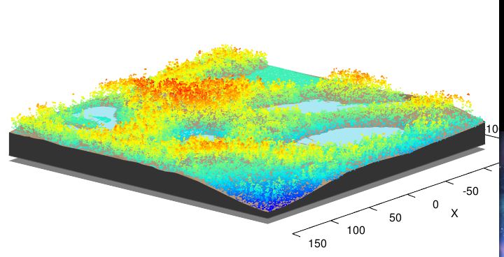 How To Create 3d Mesh Using Extracted Lidar Points In As Mesh3d Function From Rgl Package In R - Ocean Photos - Modern 4K Collection