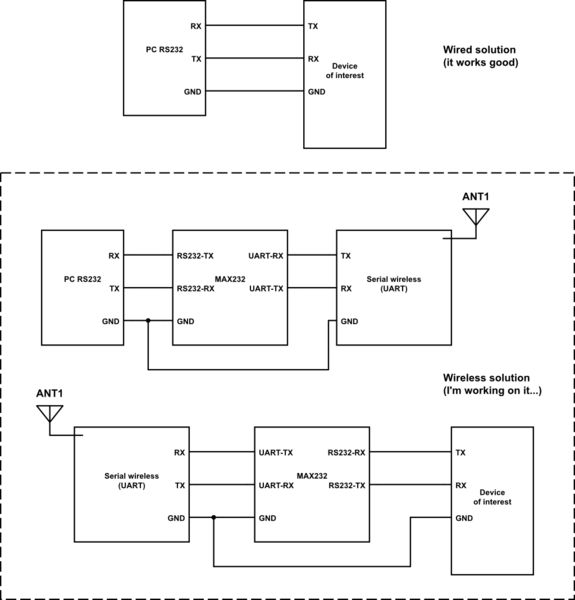 Uart Need Help With A Sub Standard Rs232 Electrical Engineering - Best Nature Images in 4K